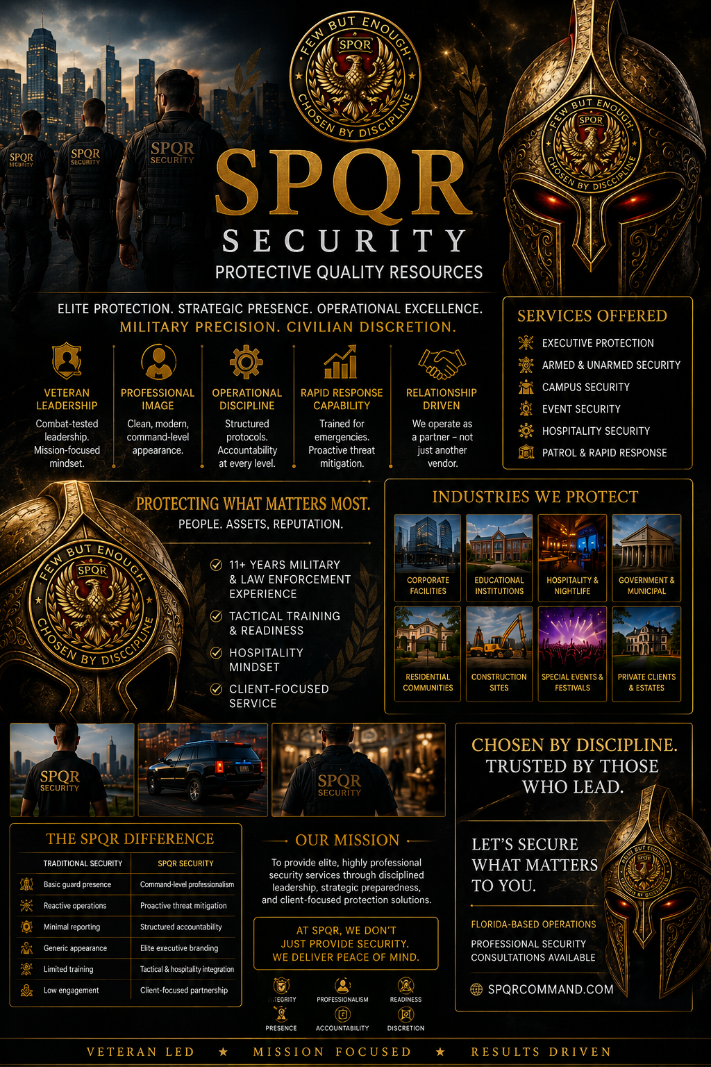 SPQR Security Services Overview - Executive Protection, Armed & Unarmed Security, Campus Security, Event Security, Hospitality Security, Patrol & Rapid Response. Industries served include Corporate Facilities, Educational Institutions, Hospitality & Nightlife, Government & Municipal, Residential Communities, Construction Sites, Special Events & Festivals, and Private Clients & Estates.